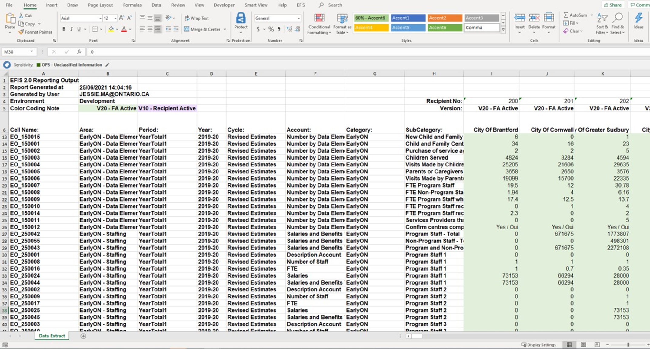 Stakeholder's Report Deployment Type